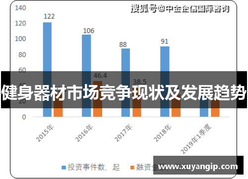 健身器材市场竞争现状及发展趋势