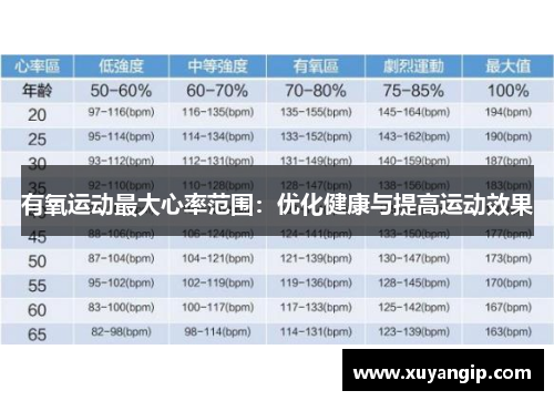 有氧运动最大心率范围：优化健康与提高运动效果