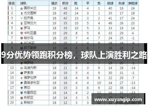 9分优势领跑积分榜，球队上演胜利之路